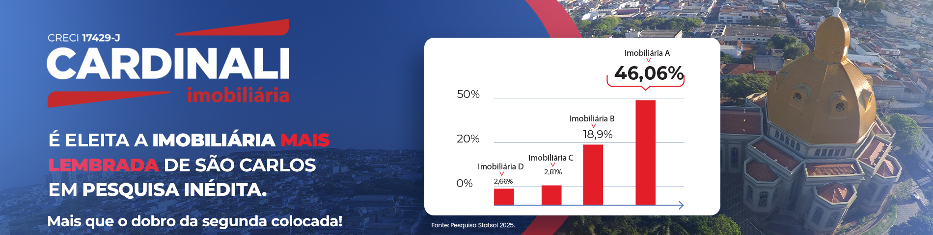 Cardinali eleita a melhor imobiliária de São Carlos em pesquisa Top of Mind